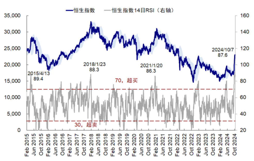 中金：大涨后还有多少空间？