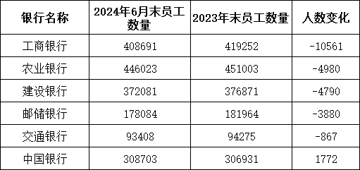 银行人真实薪酬曝光！六大行不到3万元，还有人在闷声发财？