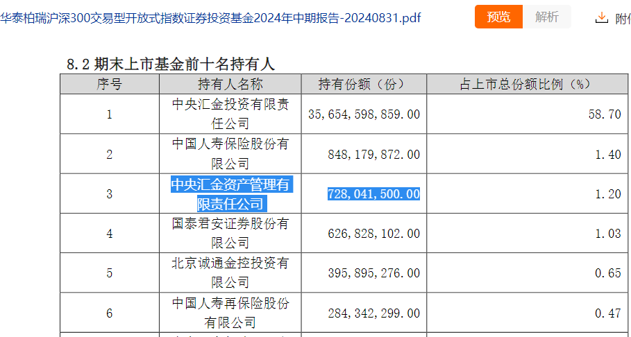 中央汇金，罕见大手笔！