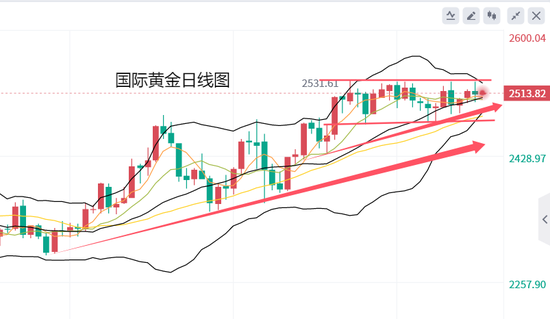 黄力晨:美联储降息50基点预期降温 黄金冲高回落