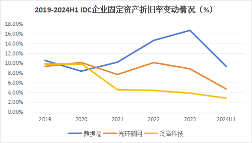 A股唯一，算力隐藏极深的黑马，业绩剧增110%，350家机构火速抢筹！