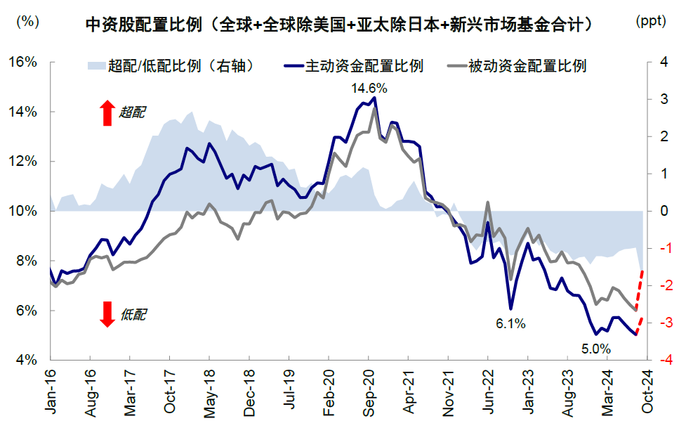 中金：大涨后还有多少空间？