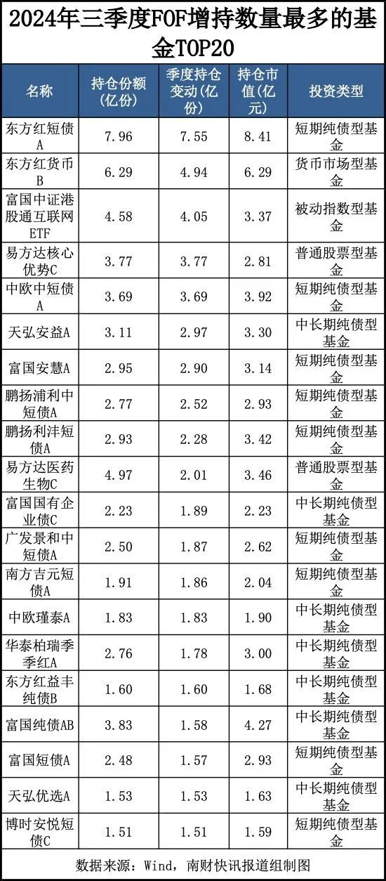 今日必读：最新重仓基金曝光！“专业买手”都在买哪些基金？（附名单）