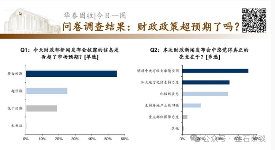 A股下周稳了？财政政策超预期！中信建投首席：这是一场流动性盛宴...