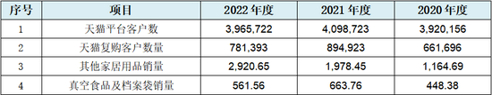 太力科技IPO: 75项财务数据呈现规律性变化，招股书堪称魔幻、玄幻、梦幻、奇幻“四幻”合一！