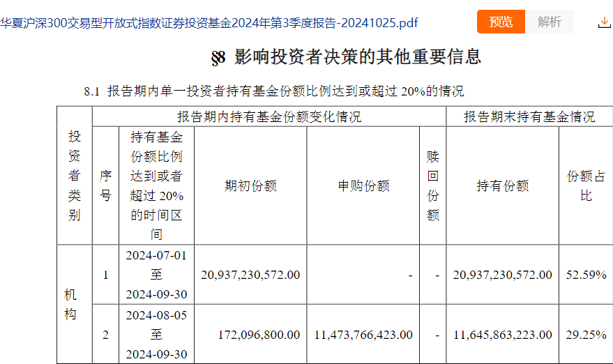 中央汇金，罕见大手笔！