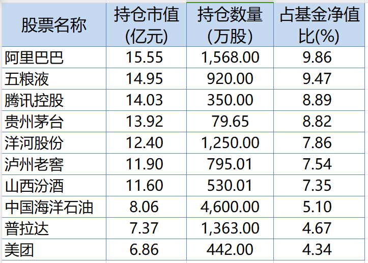 朱少醒、张坤、谢治宇、刘旭等10位基金经理三季报观点和持仓扫描